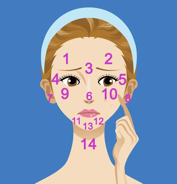 Decoding the acne face map: What is your acne telling you?