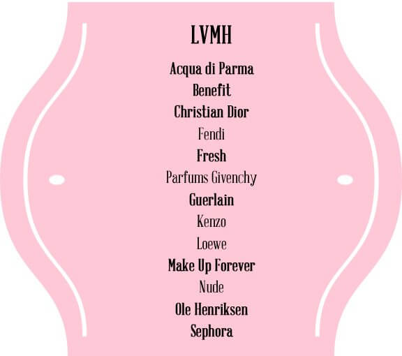 LVMH beauty brands