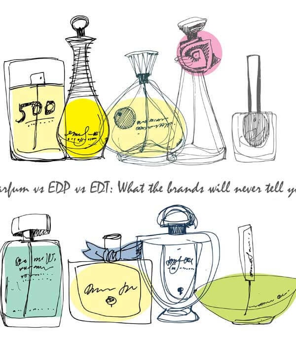 Parfum vs EDP vs EDT: What the brands will never tell you (it’s more than just concentration levels!)