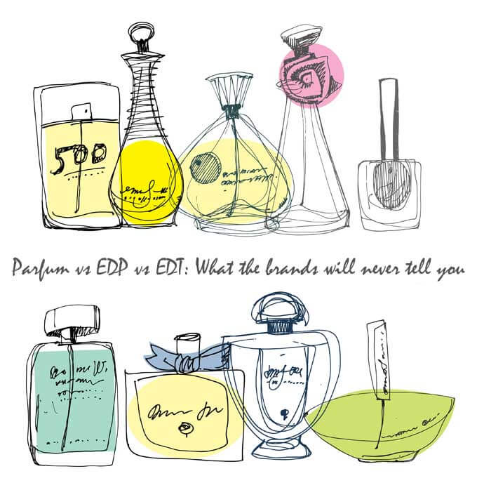 Parfum vs EDP vs EDT: What the brands will never tell you (it's