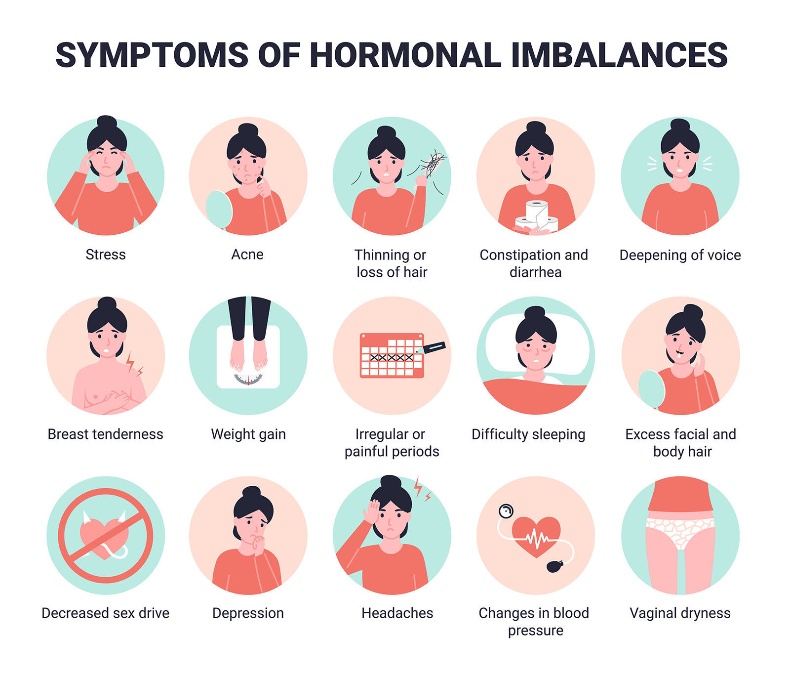 symptoms of hormone imbalance