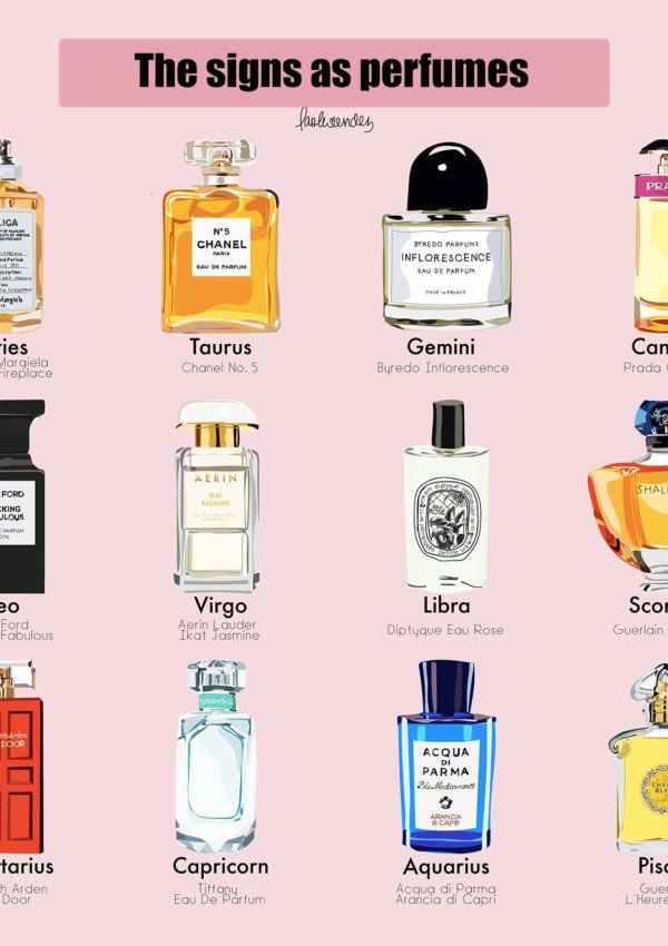 The ONLY perfume gift ideas you need: The zodiac signs as fragrances!