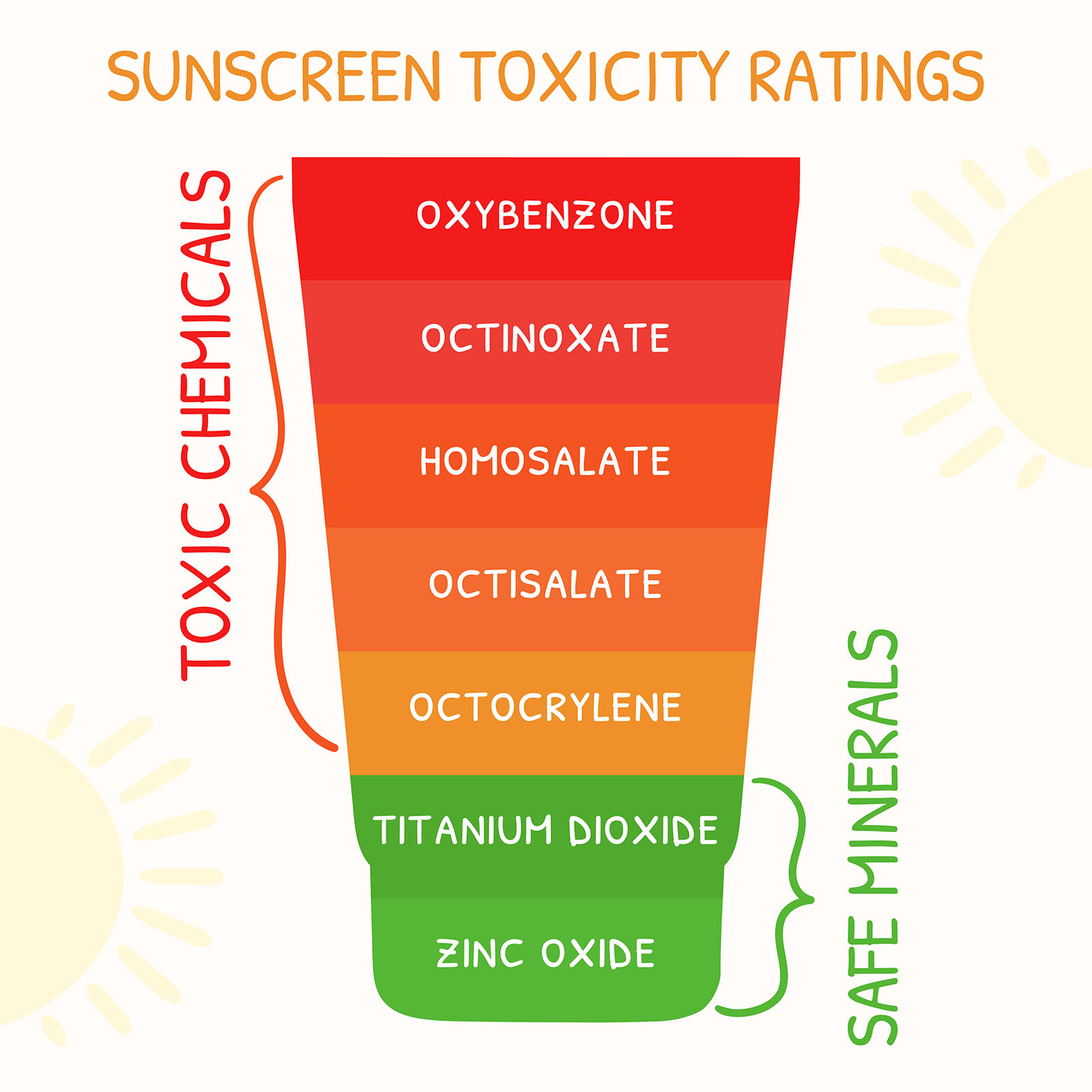harmful ingredients in sunscreens
