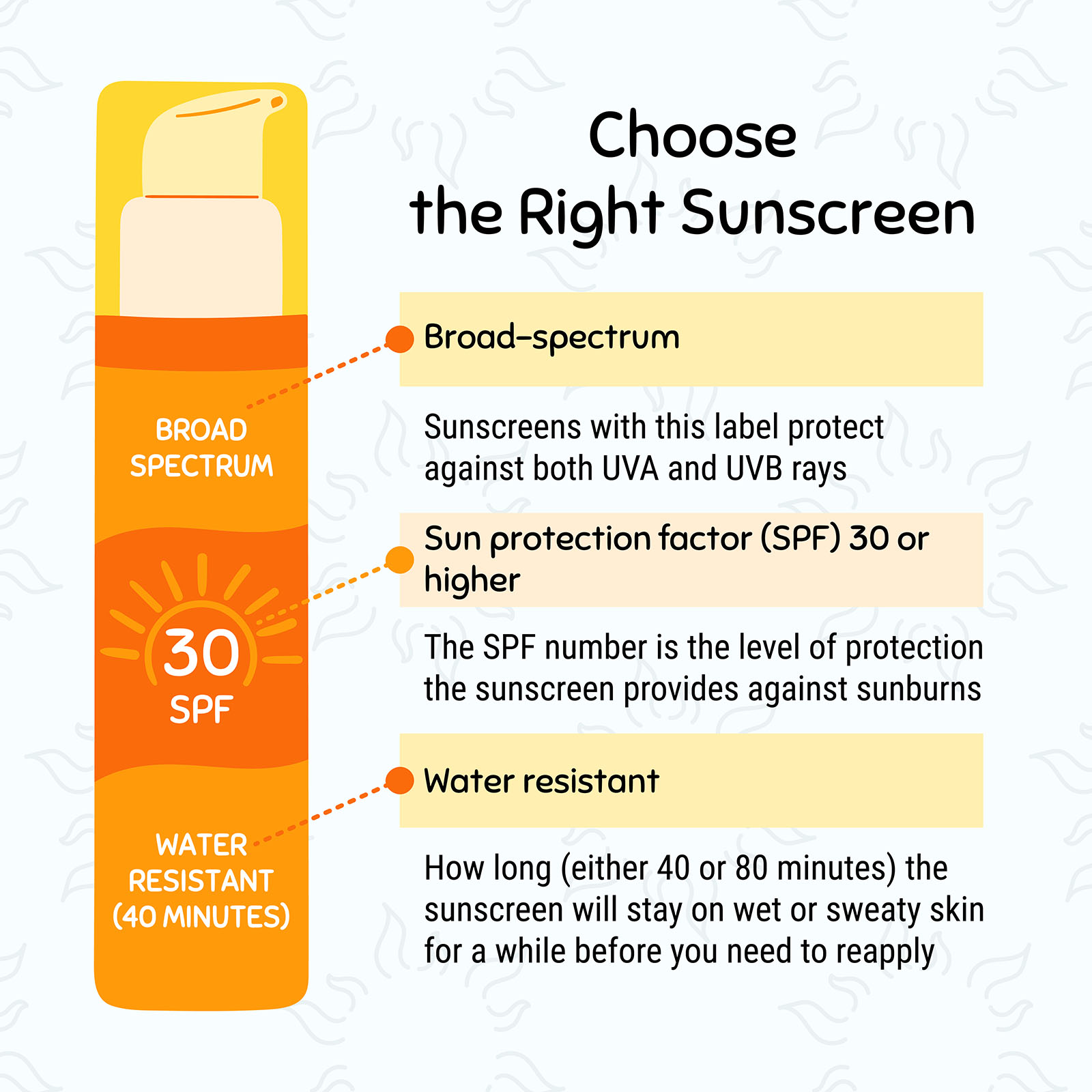 how to choose the right sunscreen