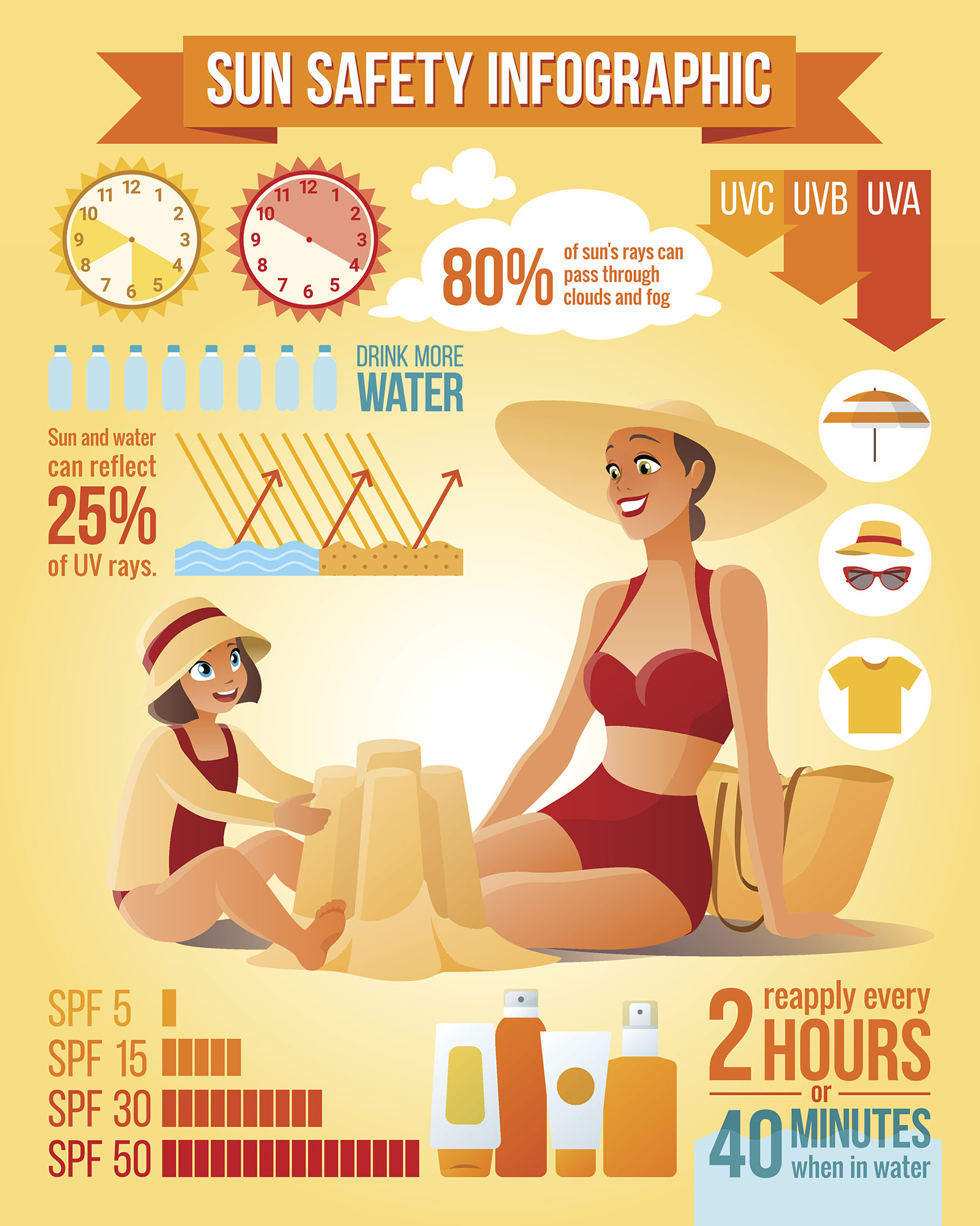 importance of sunscreen