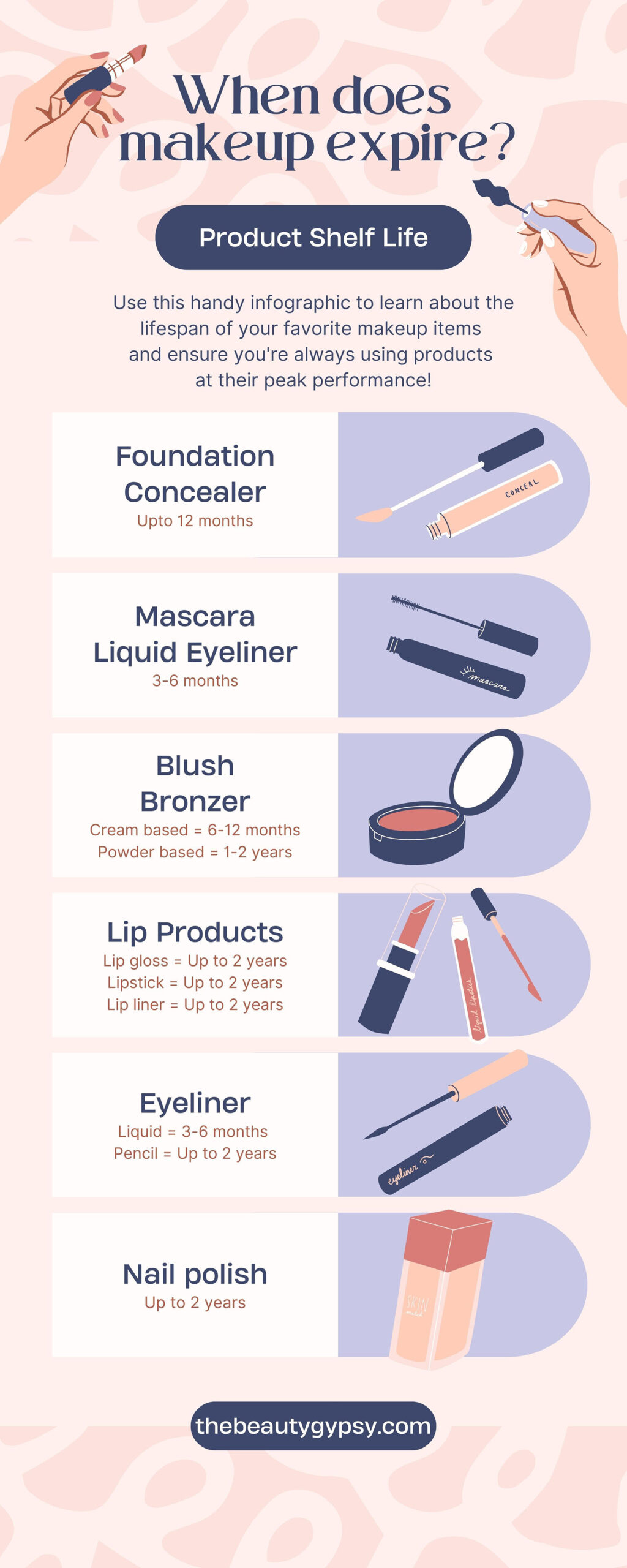 when does makeup expire infographic