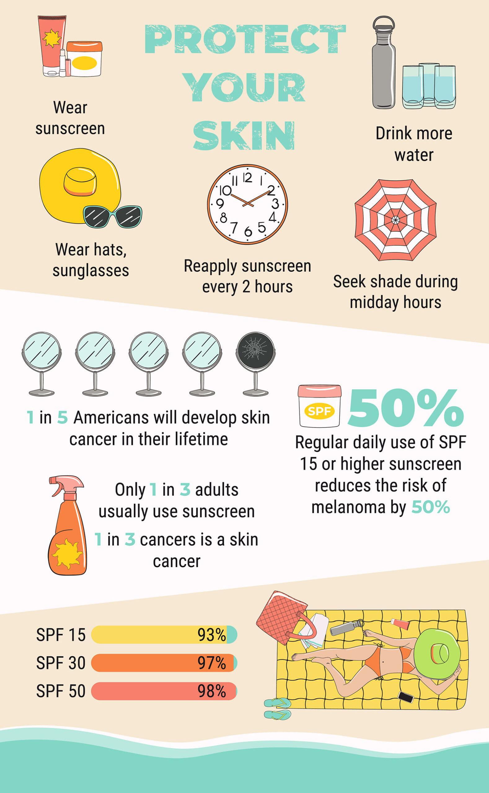 sunscreen infographic
