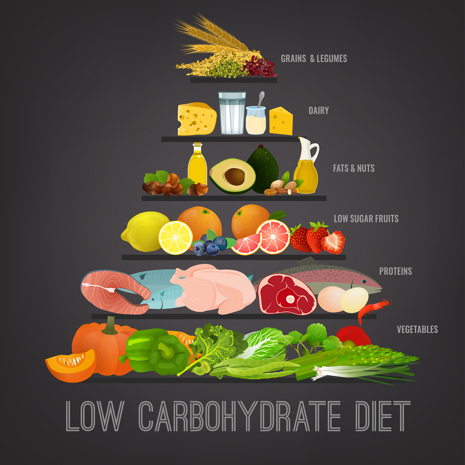 low carbohydrate diet for jaw acne